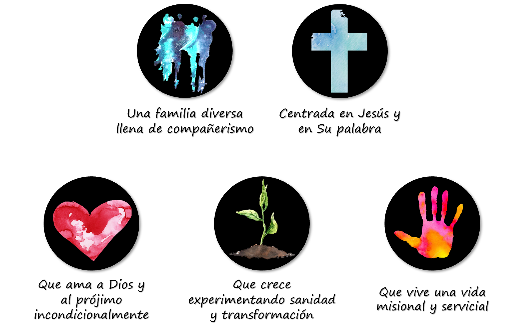 Valores